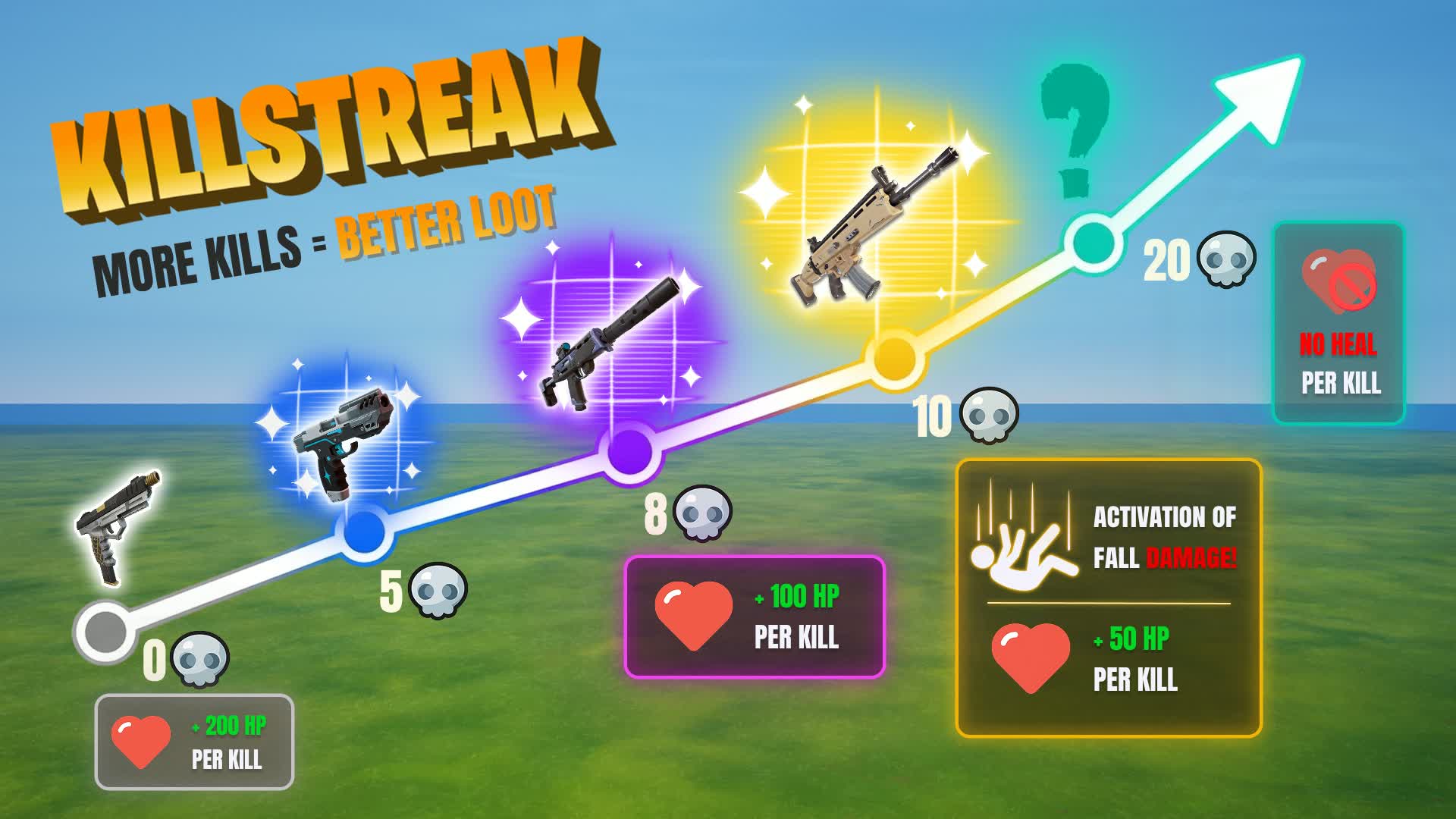 KillStreak FFA — Fortnite Creative map